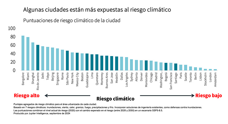 The climate inflection point