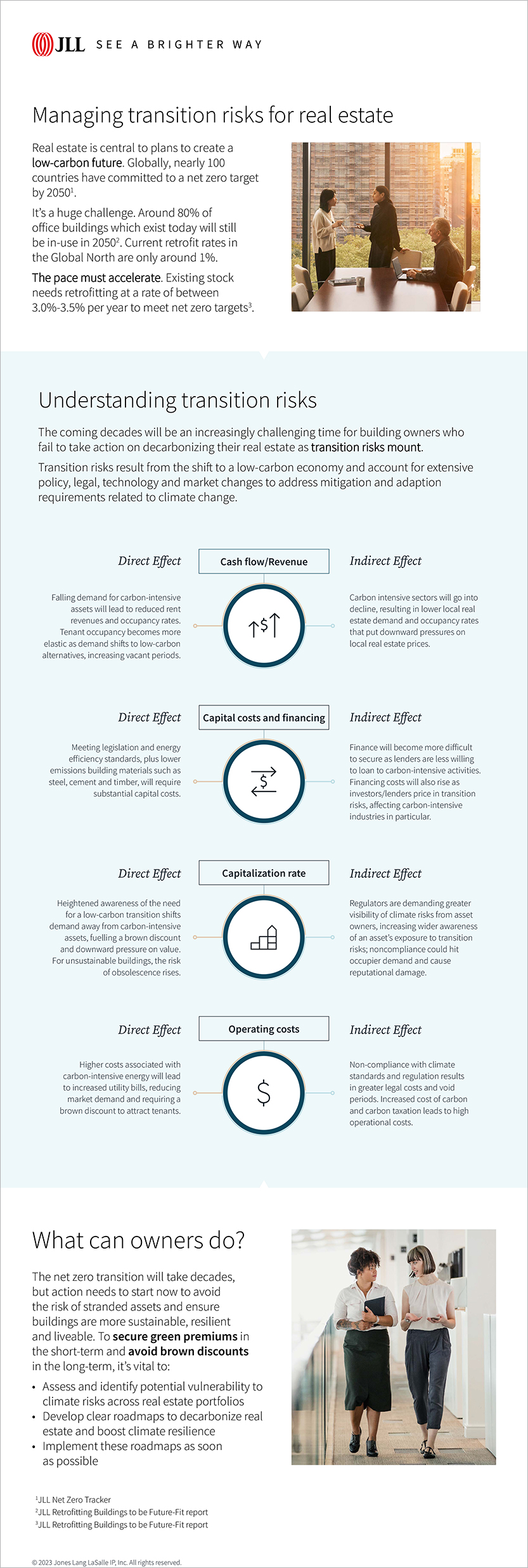 Infographic